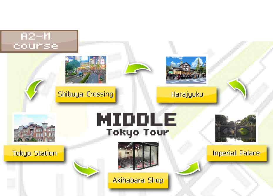 SHIBUYA GO-KART Tour A2M
