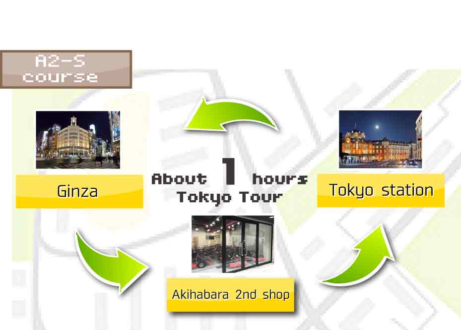 SHIBUYA GO-KART Tour A2S
